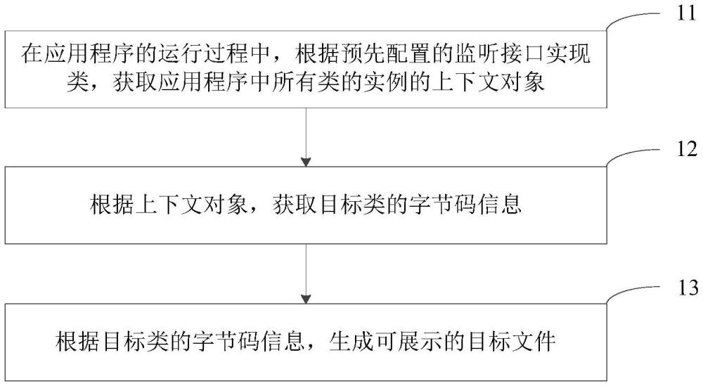 代碼處理方法、裝置、設(shè)備及存儲介質(zhì)與流程