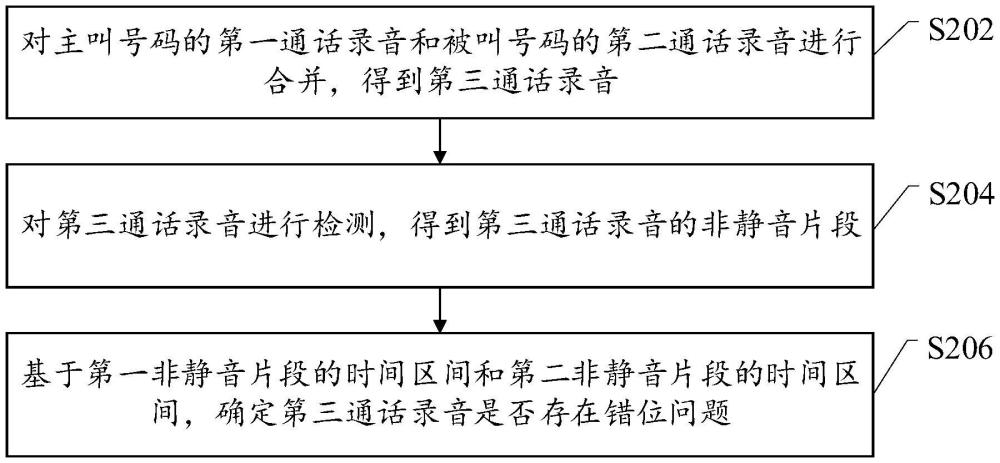 通話錄音的錯(cuò)位檢測(cè)方法、裝置、設(shè)備、介質(zhì)及程序產(chǎn)品與流程