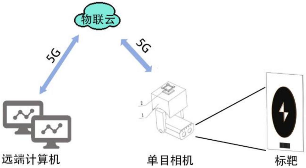 一種隧道靶標(biāo)識(shí)別中心定位方法與流程