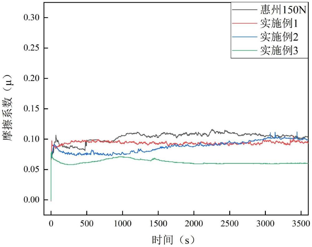 一種發(fā)動(dòng)機(jī)保護(hù)劑及其制備方法和應(yīng)用與流程