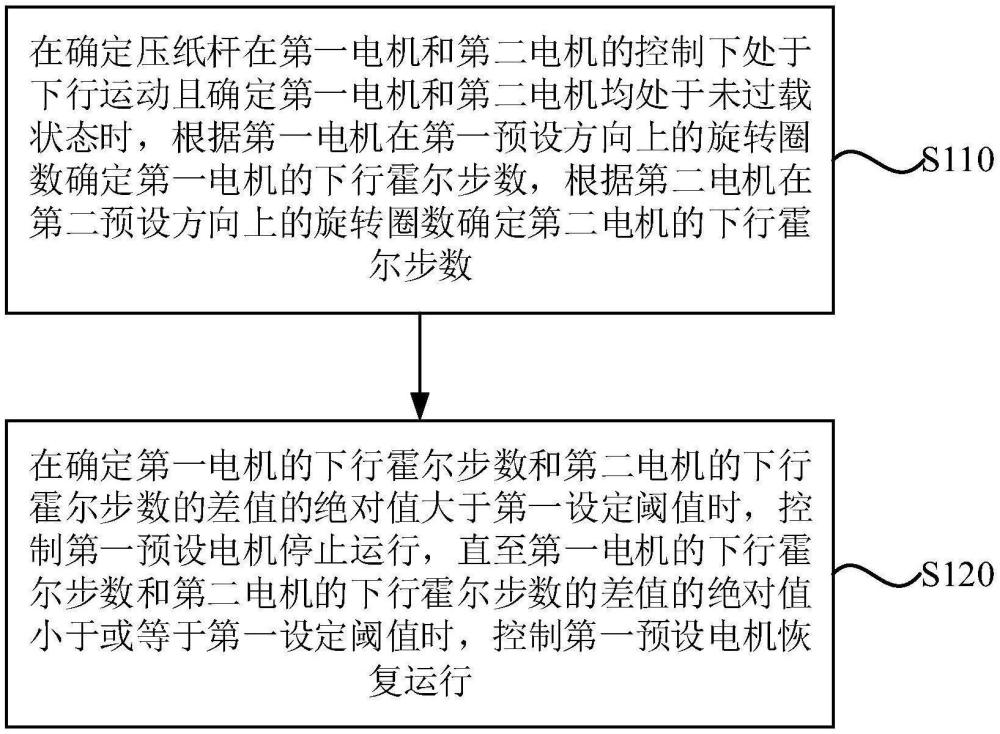 压纸装置及其控制方法与流程