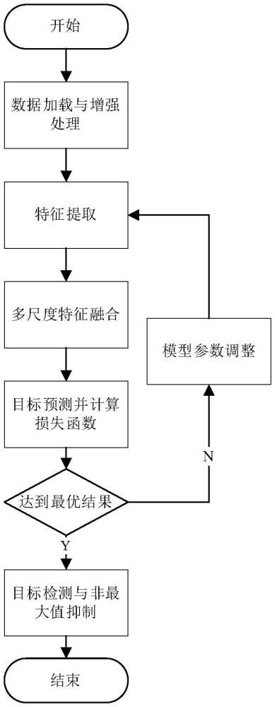 一種應(yīng)用于農(nóng)業(yè)機(jī)器人采摘的鮮食葡萄檢測方法