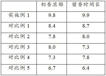 一種香奶王香精及其制備方法與流程