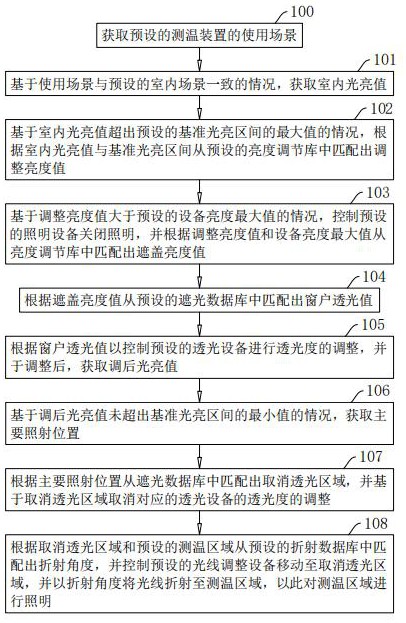 測(cè)溫圖像在線監(jiān)控方法、系統(tǒng)及裝置與流程