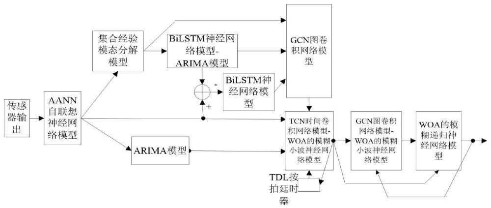 電力裝置大數(shù)據(jù)智能監(jiān)測(cè)方法及其物聯(lián)網(wǎng)系統(tǒng)