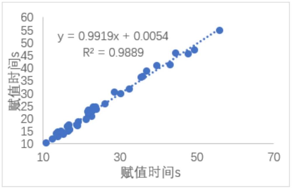 一種凝血酶原時間檢測或測定試劑盒及其制備方法和應用與流程