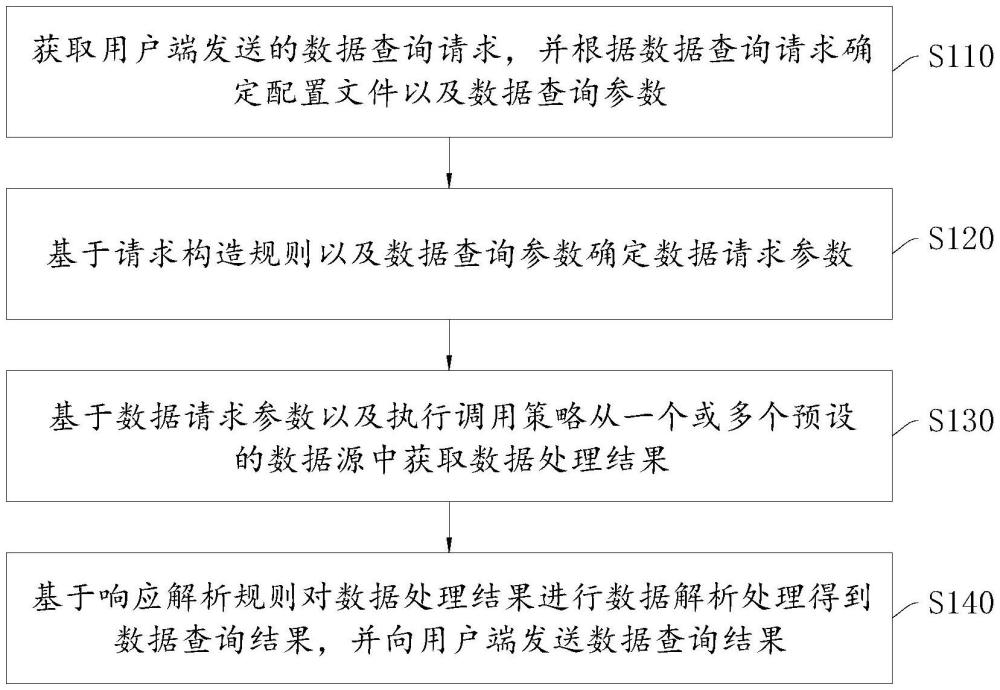 基于多源數(shù)據(jù)的數(shù)據(jù)查詢方法、裝置、設(shè)備及存儲介質(zhì)與流程