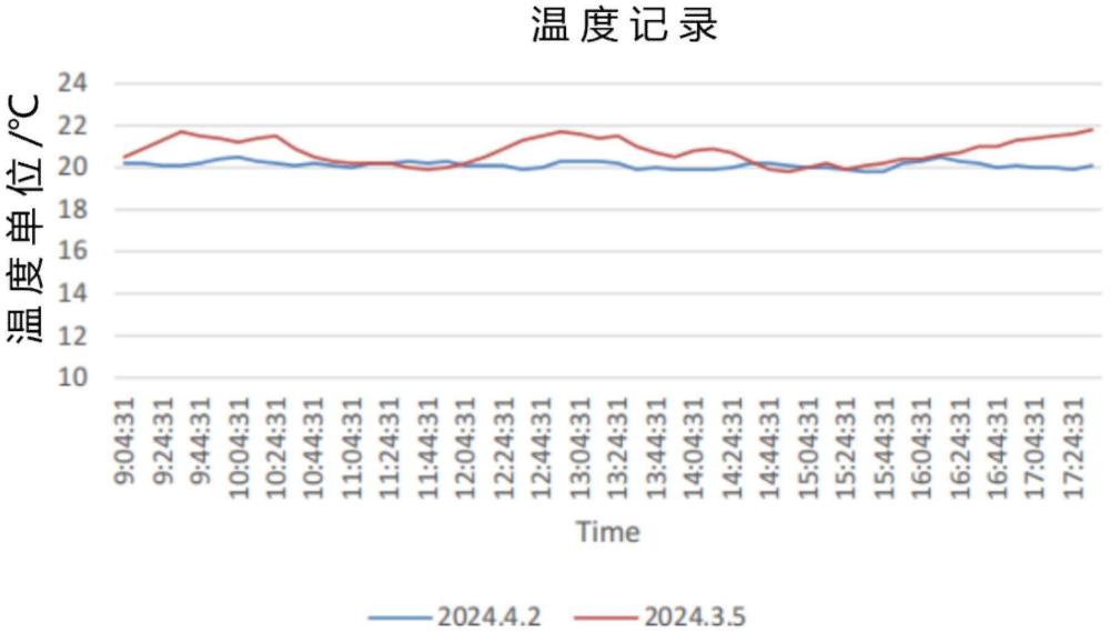 一種睫毛增長液及其制備方法與流程