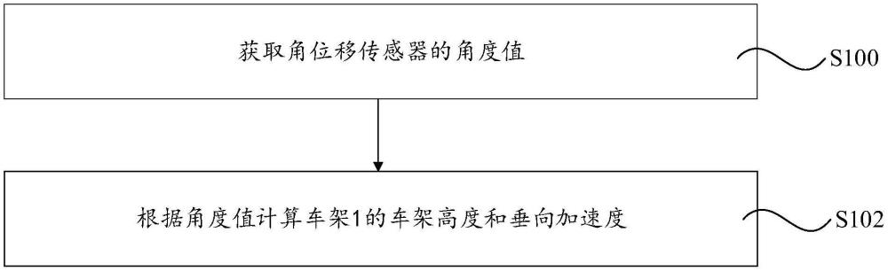 车辆悬架系统、车辆数据的生成方法及车辆与流程