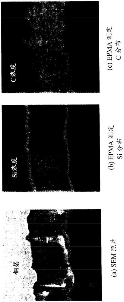 鋰二次電池以及其中使用的非水電解液的制作方法