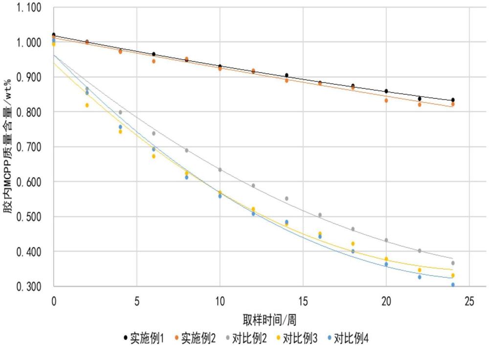 一種阻根劑改性填料和丁基壓敏粘合劑及制備方法和應(yīng)用與流程