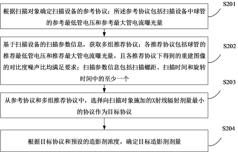 造影劑劑量確定方法、裝置、計(jì)算機(jī)設(shè)備和存儲(chǔ)介質(zhì)與流程