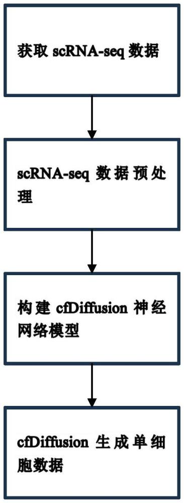 一种单细胞测序数据的生成方法