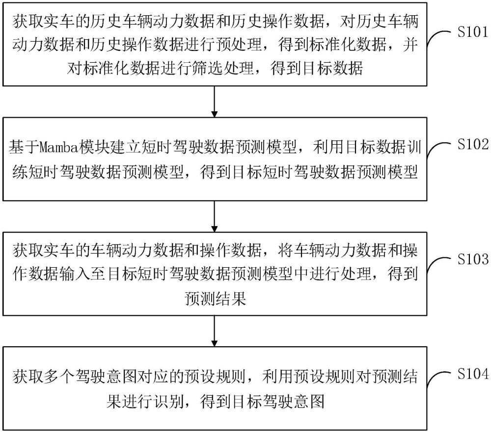 駕駛意圖識別方法、裝置、設(shè)備及存儲介質(zhì)