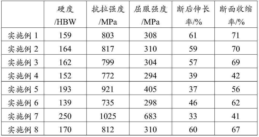 冷鐓用GH4080A合金材料、合金盤條及其制備方法與流程