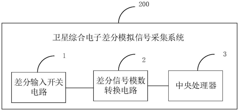 一种卫星综合电子差分模拟信号采集系统及方法与流程