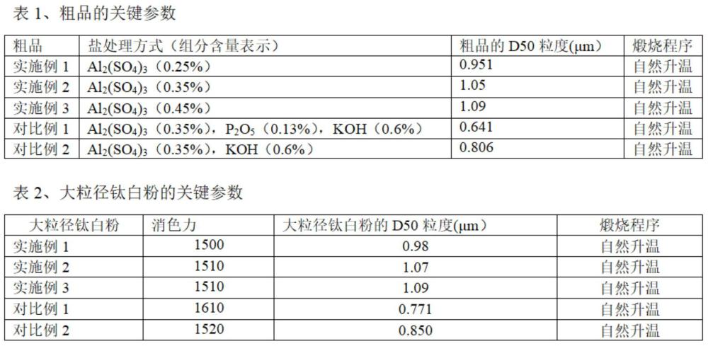 一種大粒徑、高耐候性鈦白粉的制備方法與流程