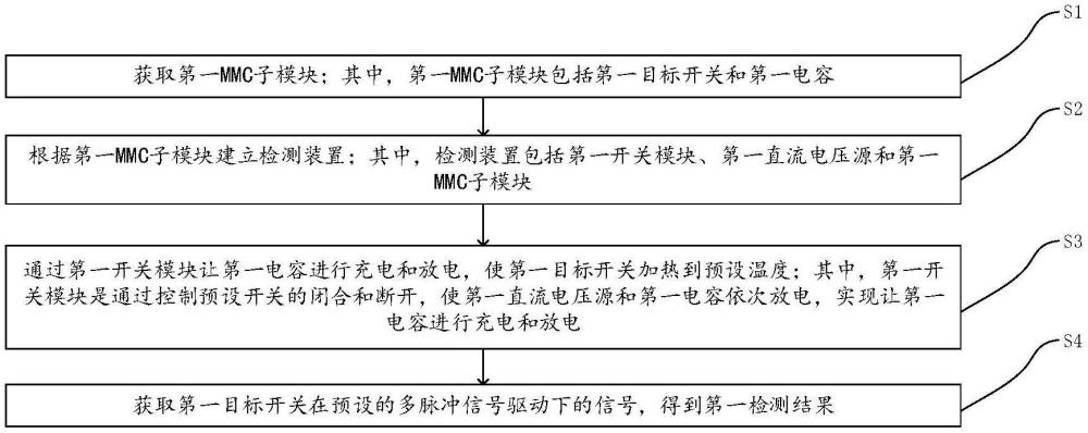 一種橋式結(jié)構(gòu)的MMC子模塊檢測(cè)方法、裝置及介質(zhì)與流程