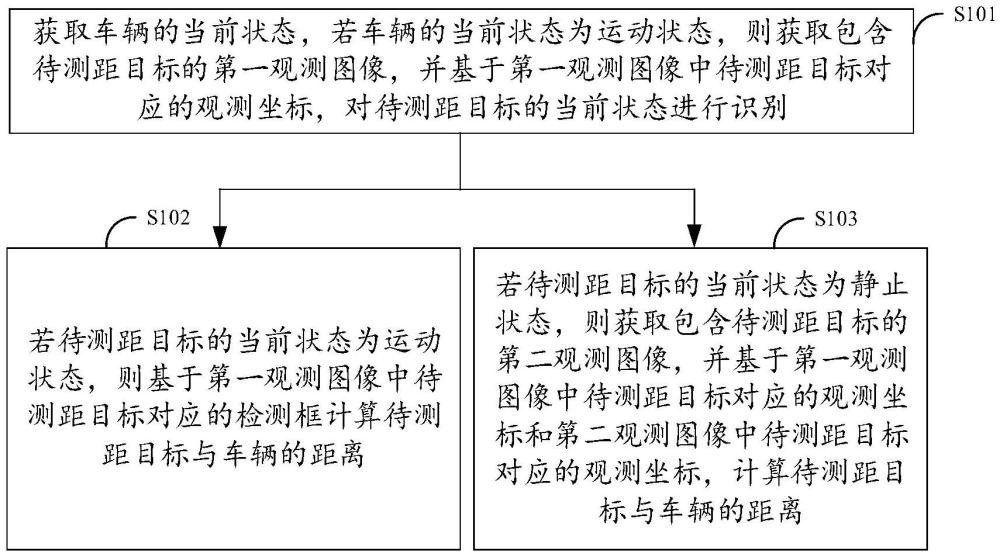 一種目標測距方法、裝置、電子設備及存儲介質(zhì)與流程