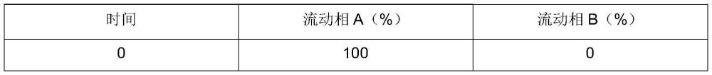 一種冬蟲夏草粉末的鑒別方法與流程