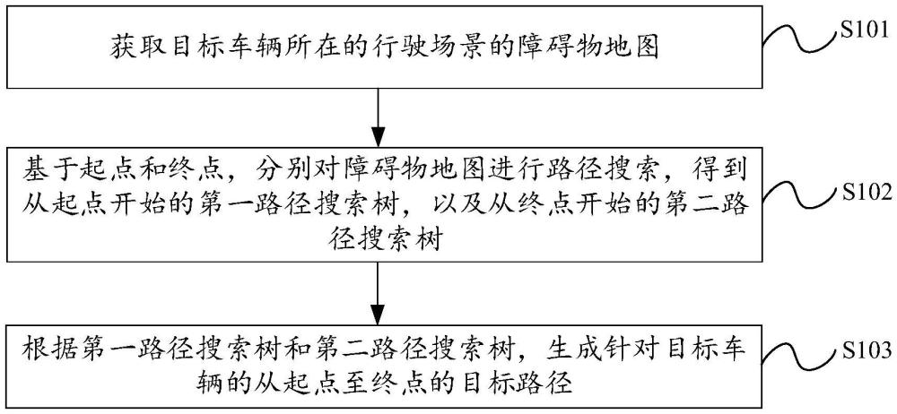 铰接式车辆的路径规划方法、装置、设备及存储介质与流程