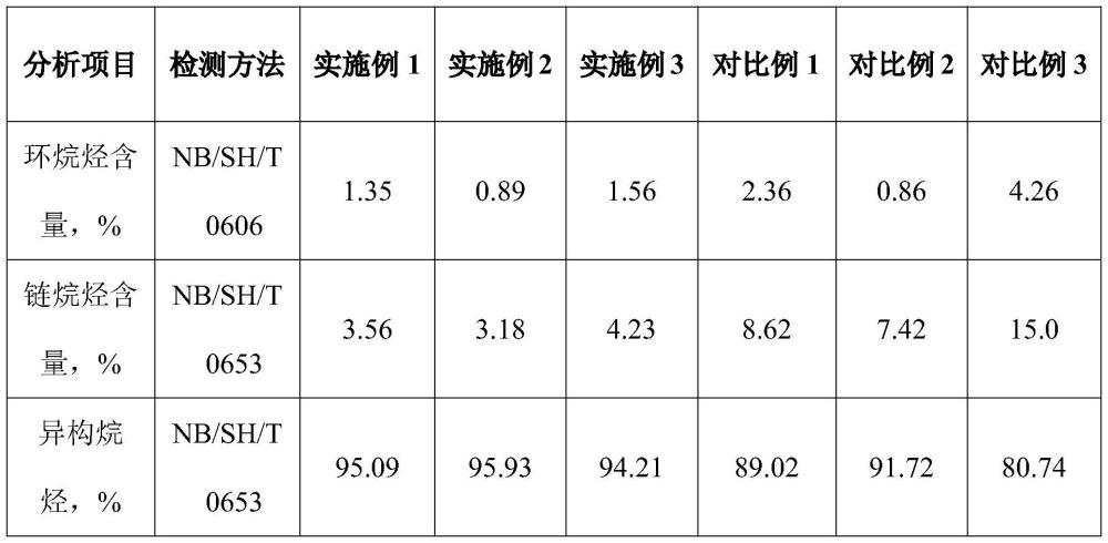 一種環(huán)保鉆井液基液制備方法與流程