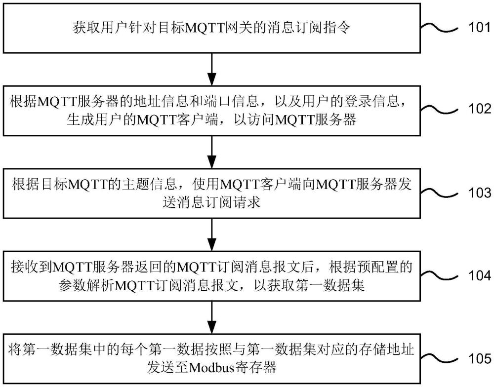 數(shù)據(jù)轉(zhuǎn)換方法和裝置、電子設(shè)備及計(jì)算機(jī)可讀存儲介質(zhì)與流程