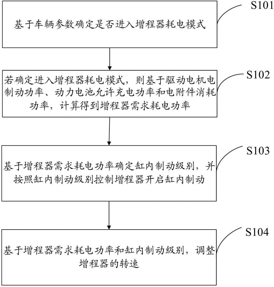 增程器耗电的控制方法、装置、电子设备及存储介质与流程