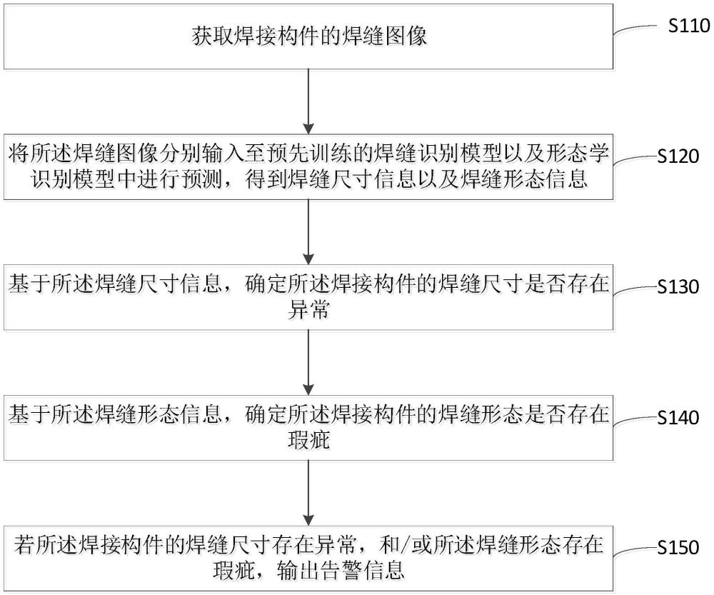 焊縫缺陷檢測方法、裝置、計算機設(shè)備及存儲介質(zhì)與流程