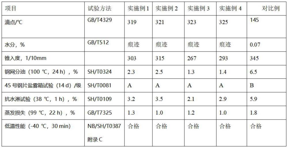 一種用于鐵路扣件的長效防銹防護脂以及制備方法