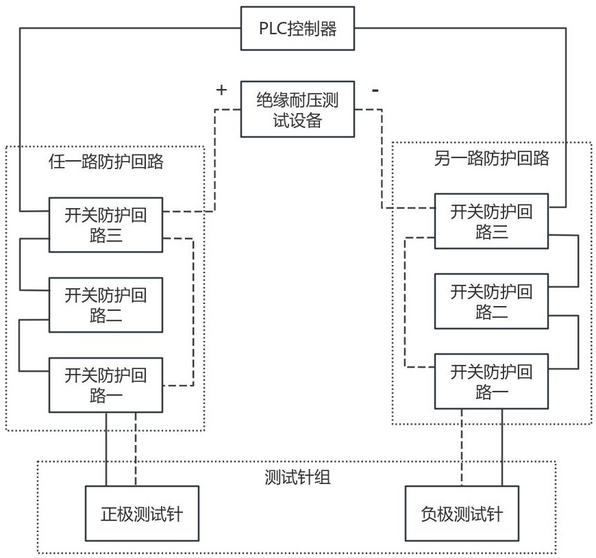 一种绝缘耐压安全回路检测电路及系统的制作方法