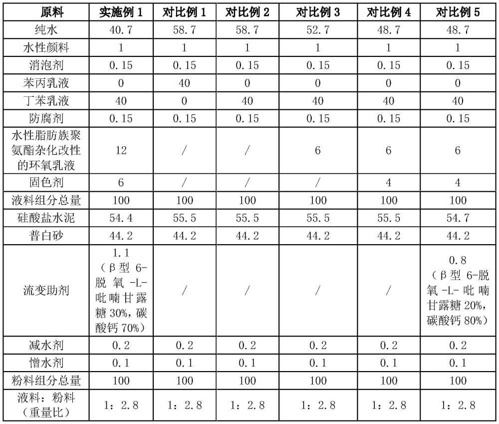 一种彩色防水材料及其制备方法与流程