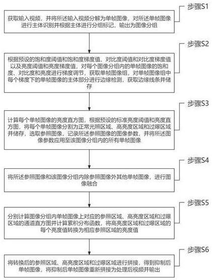 一種圖像強光抑制方法及系統(tǒng)與流程