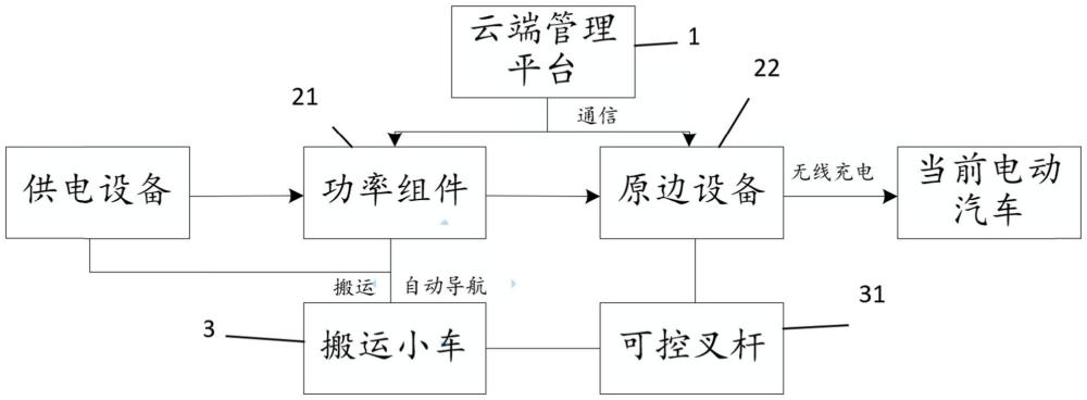 一種可移動式電動汽車無線充電方法、系統(tǒng)及電動汽車與流程