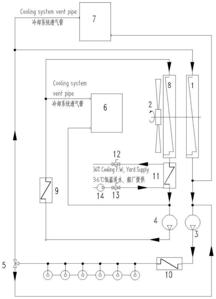 一種應(yīng)急兼停泊發(fā)電機(jī)組串聯(lián)冷卻系統(tǒng)及工作方法與流程