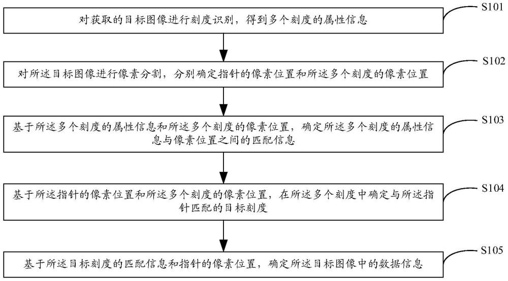 數(shù)據(jù)識別方法、裝置、設(shè)備及存儲介質(zhì)與流程