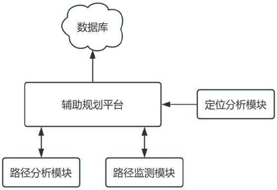 一種基于視覺定位的工藝輔助規(guī)劃系統(tǒng)及方法與流程