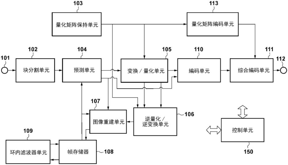 圖像解碼裝置、解碼方法和存儲介質(zhì)與流程