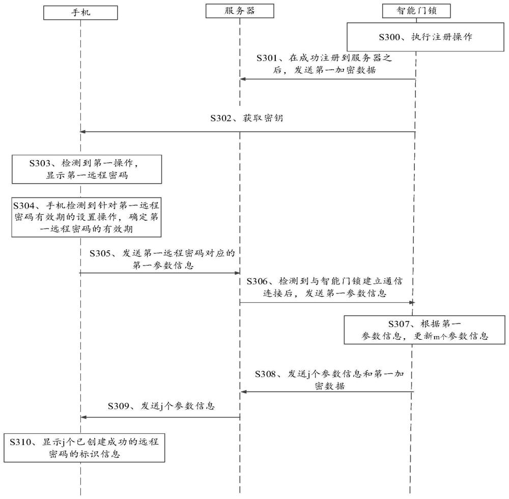 一種遠(yuǎn)程密碼處理方法及設(shè)備與流程