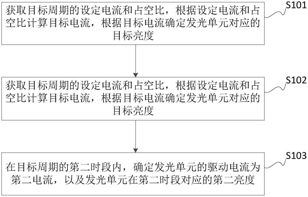 發(fā)光單元的亮度調(diào)節(jié)方法、裝置、設(shè)備、介質(zhì)和產(chǎn)品與流程