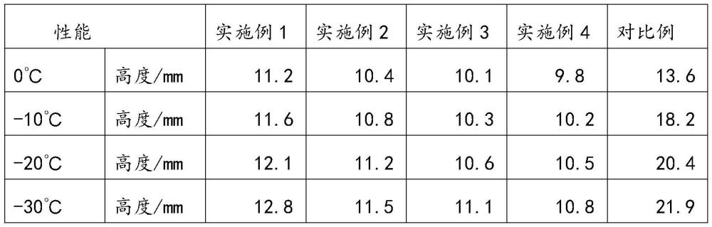 一種耐低溫脆性的BOPP薄膜、制備方法及應(yīng)用與流程