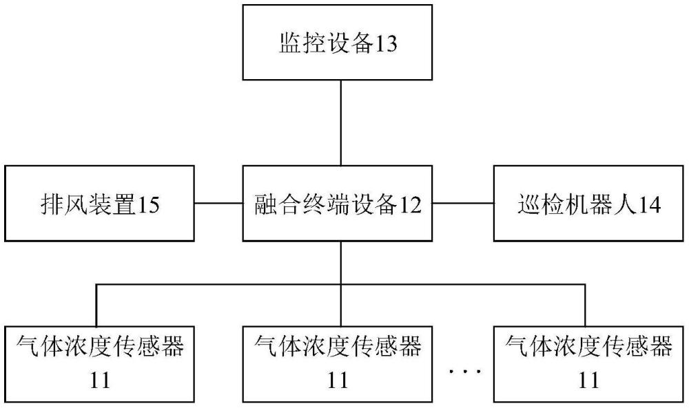 一種無(wú)人值守變電站的氣體泄漏檢測(cè)系統(tǒng)的制作方法