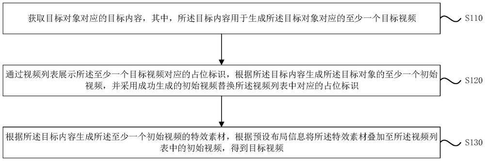 一種視頻列表的處理方法、裝置、設(shè)備、介質(zhì)及程序產(chǎn)品與流程