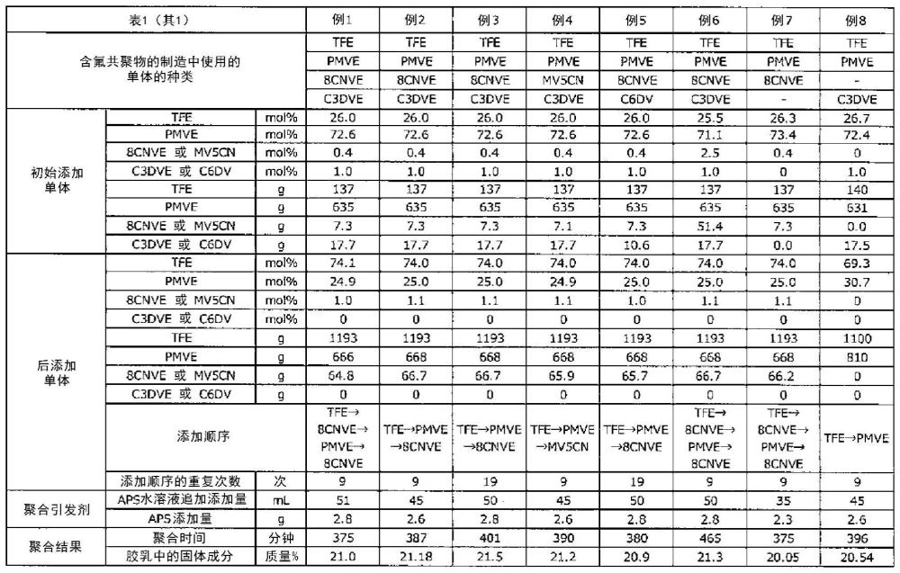 含氟共聚物、含氟共聚物組合物及交聯(lián)橡膠物品的制作方法