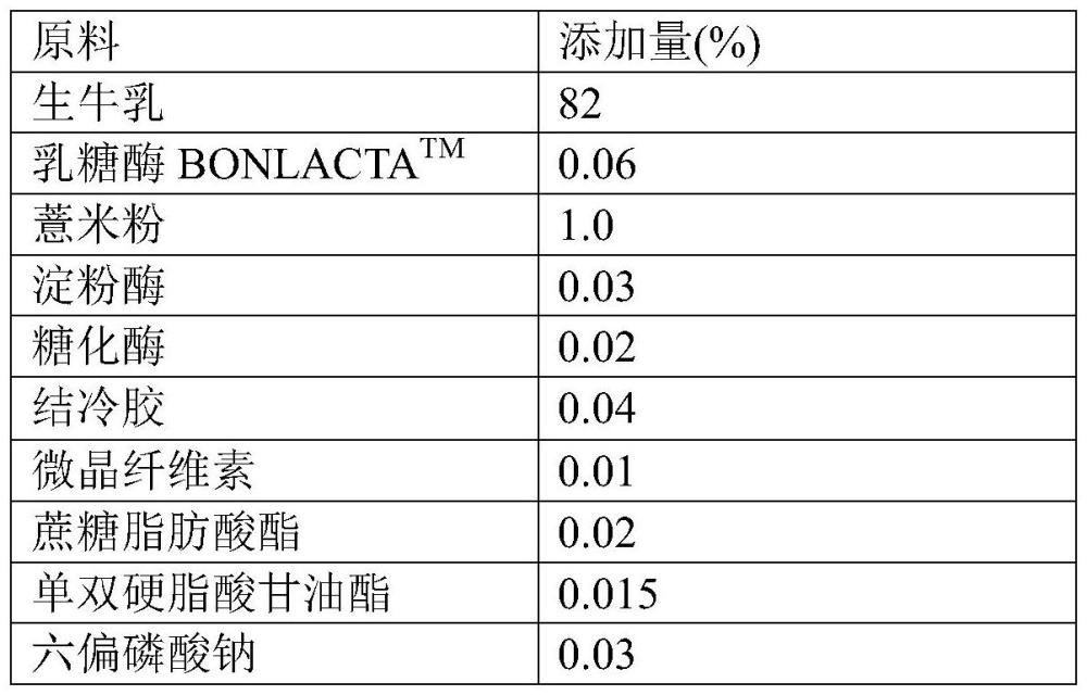 一種薏米牛奶的制備方法及其產(chǎn)品與流程