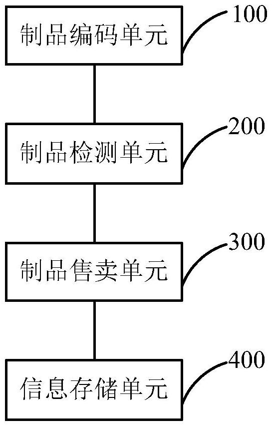 制造工廠數(shù)字化管理系統(tǒng)和方法