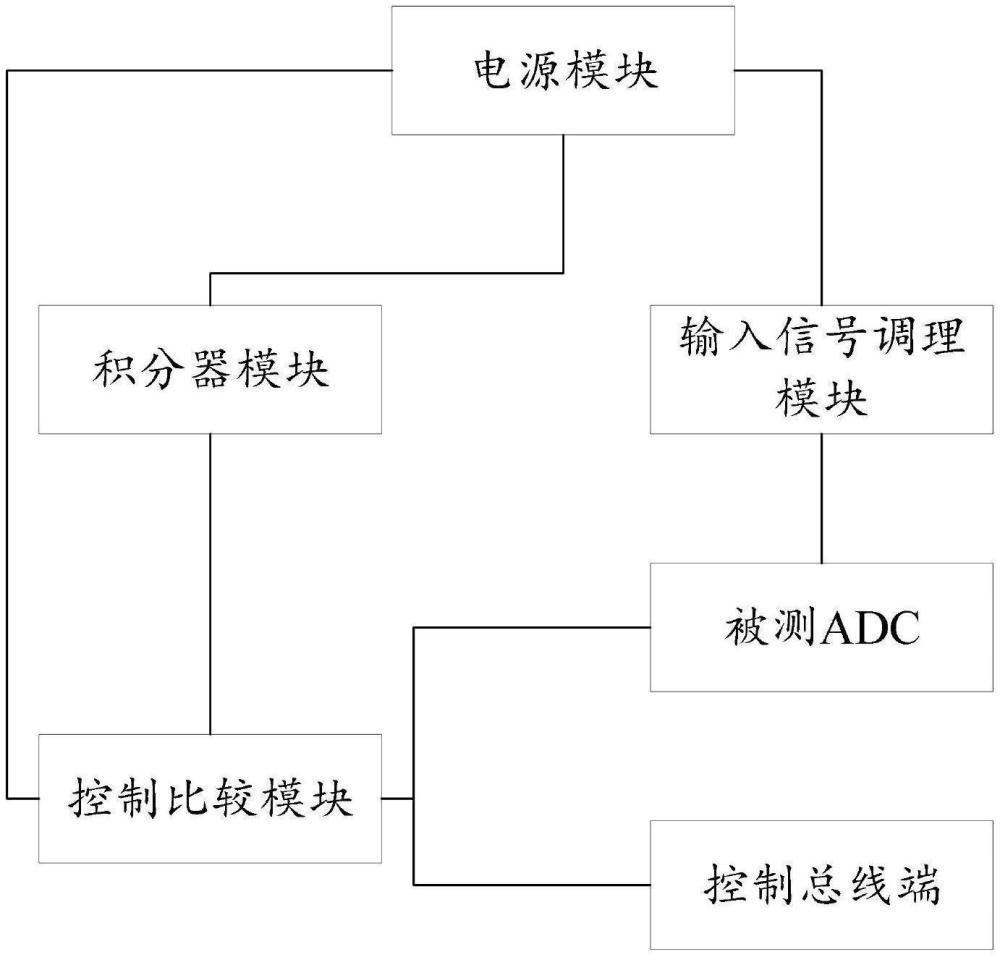 高精度逐次逼近型ADC測試電路及測試方法與流程