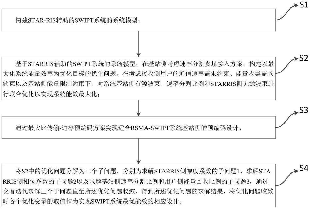 STAR-RIS輔助的SWIPT系統(tǒng)能效優(yōu)化方法