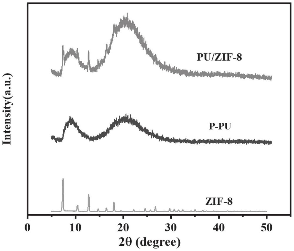 一种纳米ZIF-8改性聚氨酯薄膜涂层及制备方法