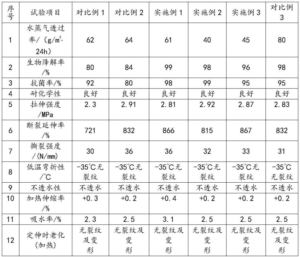 一種環(huán)保型生物基納米增強防水材料及制備方法和應(yīng)用與流程